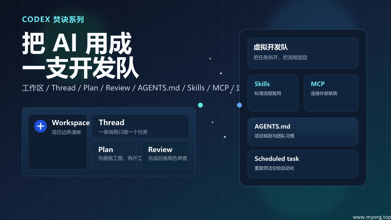 别再把 Codex 当聊天框:把 AI 用成一支可管理的开发队