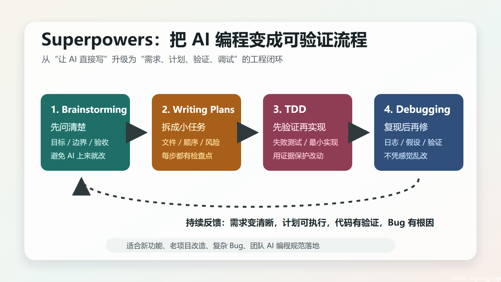 Superpowers:把 AI 编程从提示词技巧升级成工程流程