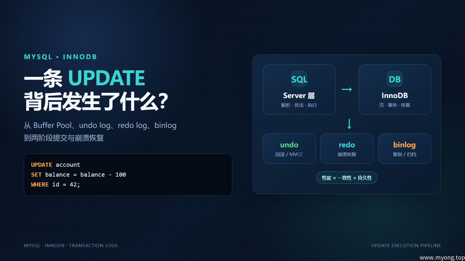 一条 UPDATE 语句背后发生了什么?从 Buffer Pool 到两阶段提交