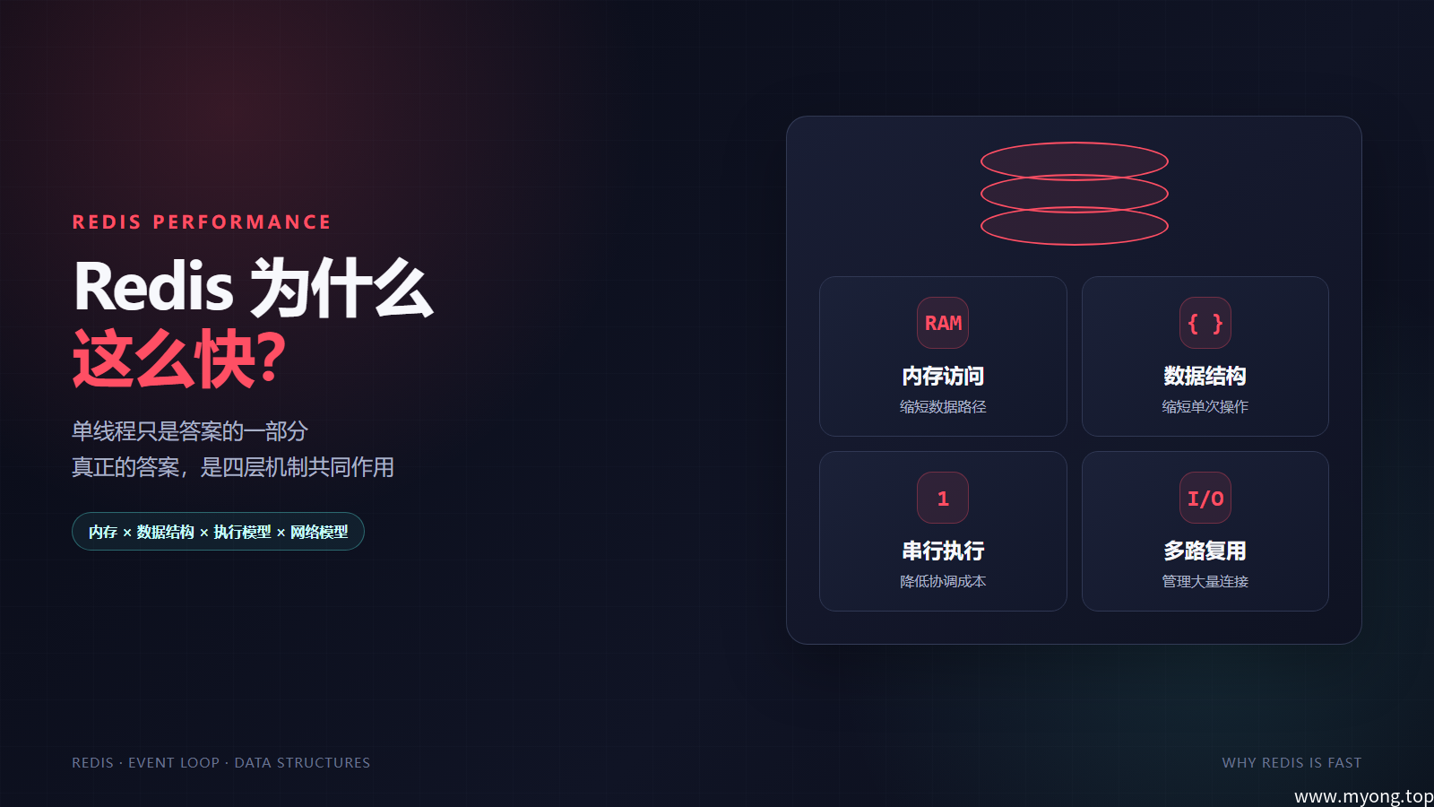 Redis 为什么这么快？单线程只是答案的一部分