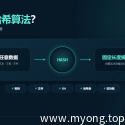 什么是哈希算法？从文件校验、密码存储到 Git 与区块链