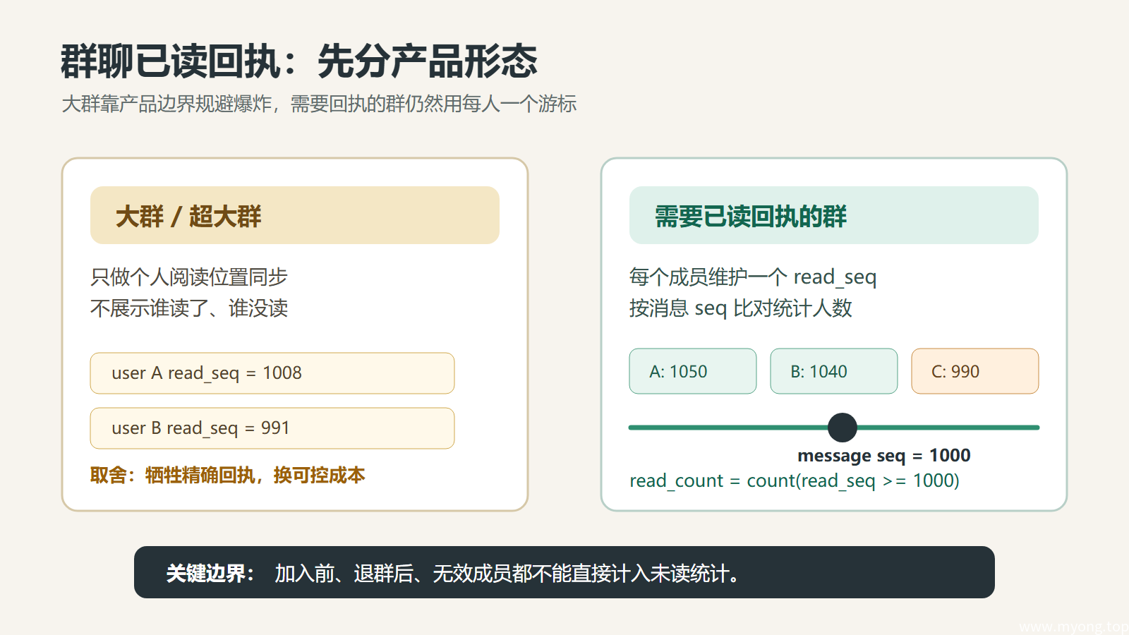 群聊已读回执的两种产品形态