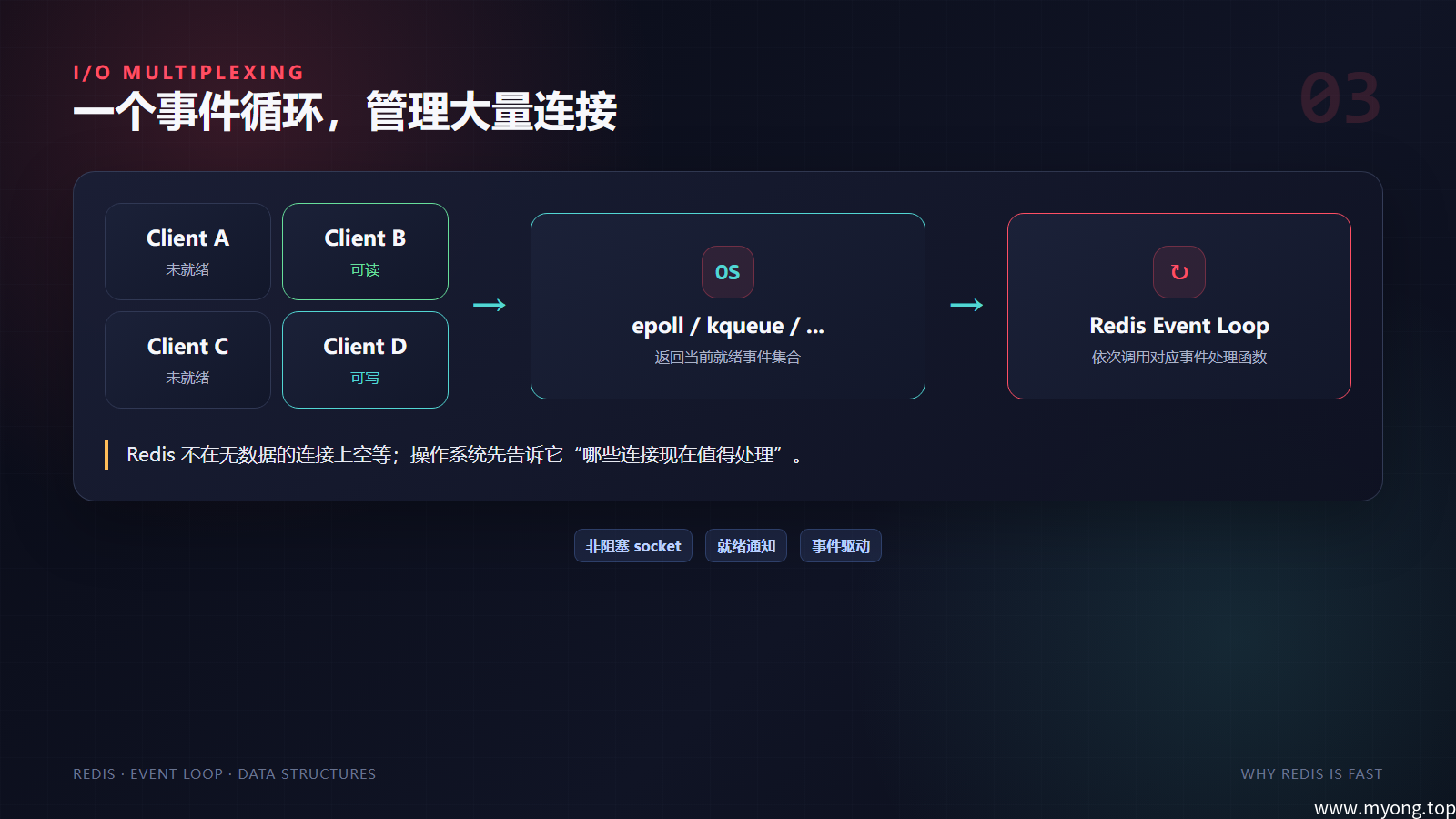 I/O 多路复用的事件循环