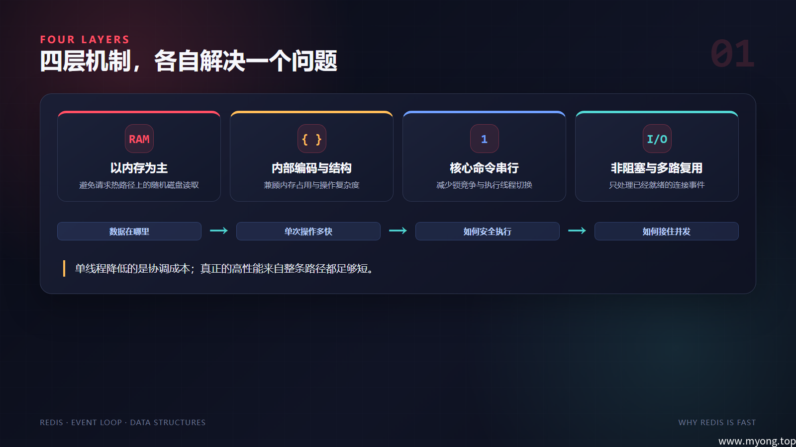 四层机制分别解决什么问题